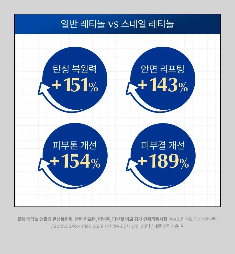 [단독증정/속광탄력] 닥터지 블랙스네일 레티놀 앰플 50ml 증정 기획 (+마스크팩 1매) 상세페이지 12